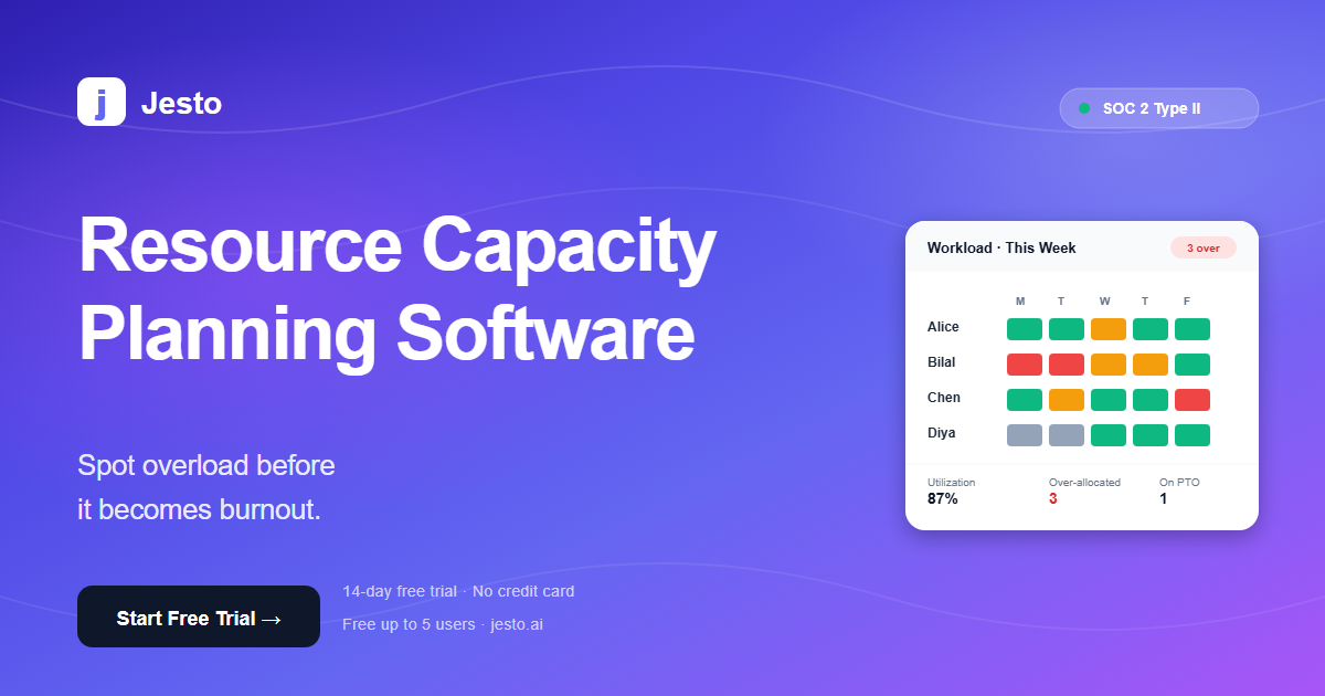 Resource Capacity Planning Software | Jesto Workload Tool